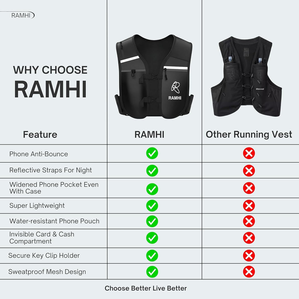 Running Hydration Vest – Lightweight, Adjustable & Reflective